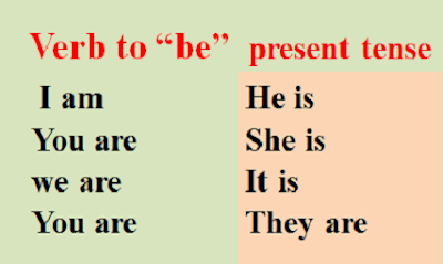I am , You are ,we are,  You are ,He is  ,She is  ,It is ,They are
