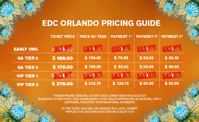 Save Pleasure Island Blog Edc Orlando Lineup Announced