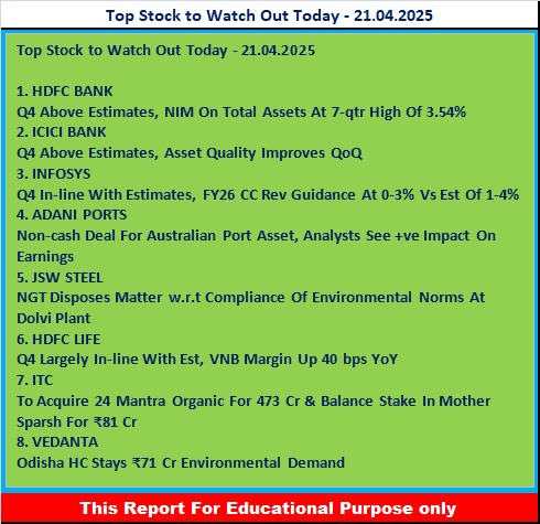 Stock to Watch Out Today - Rupeedesk Share Market Training Chennai - 21.04.2025