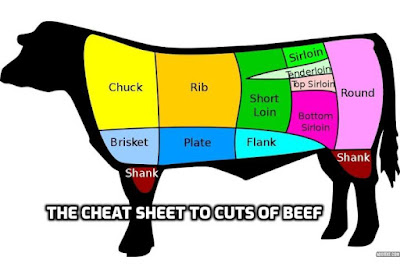 Naturally, the average consumer might be mystified by the massive variety of beef cuts, and even more confused about how best to prepare and cook them. We’ve got you covered. Here is the cheat sheet to cuts of beef.