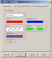 oscillator plots tab