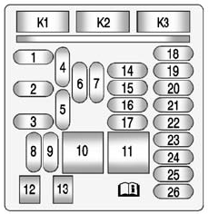 Instrument Panel Fuse Panel Diagram