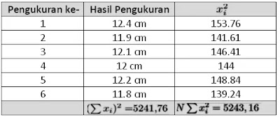 KETIDAKPASTIAN DALAM PENGUKURAN MATERI KELAS 10