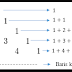 Kegunaan segitiga pascal  kumpulan soal pola bilangan