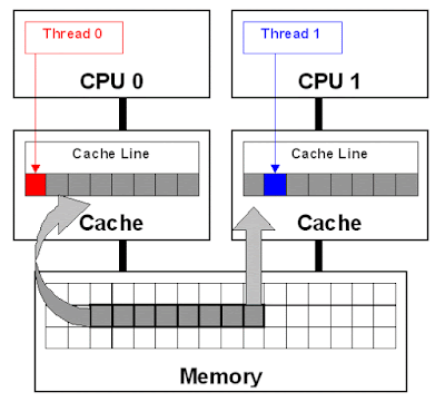 Java Interview questions for experienced programmers