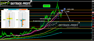 usdcad anlysis