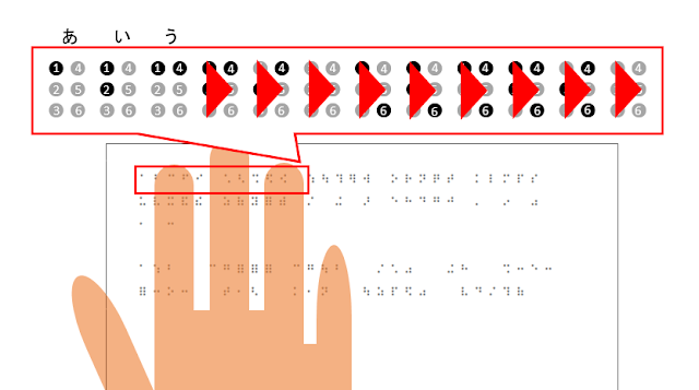 1行目3文字目の「う」を読んでいる図