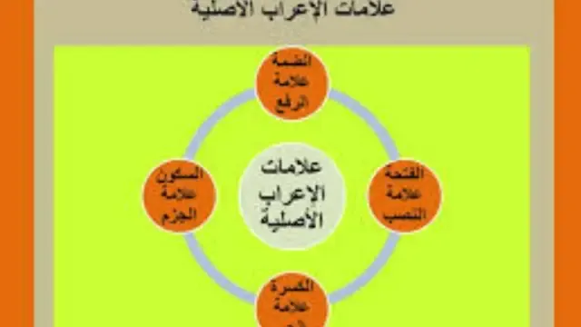 ما الأصل في الإعراب - علامات الإعراب الأصلية والفرعية