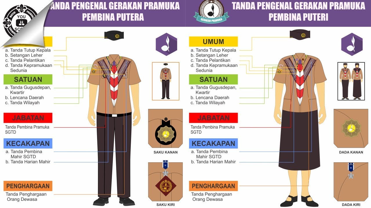 Pemasangan Atribut Pramuka Dari Siaga Sampai  Pembina 