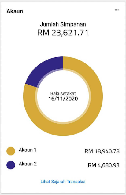kwsp semak