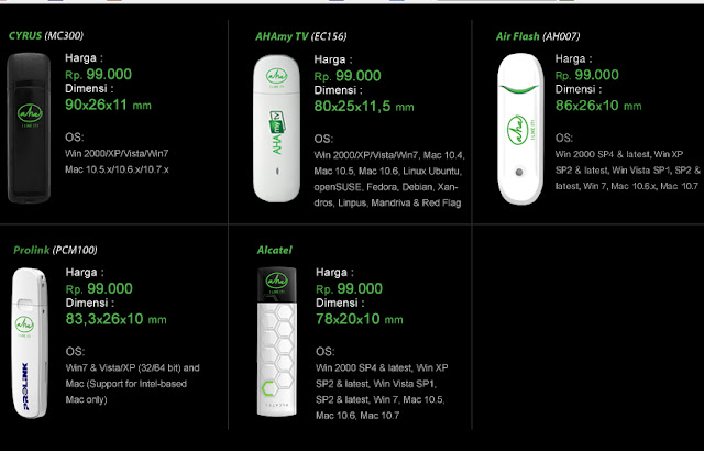 Spesifikasi dan Harga Modem Esia max-d Terbaru 2012