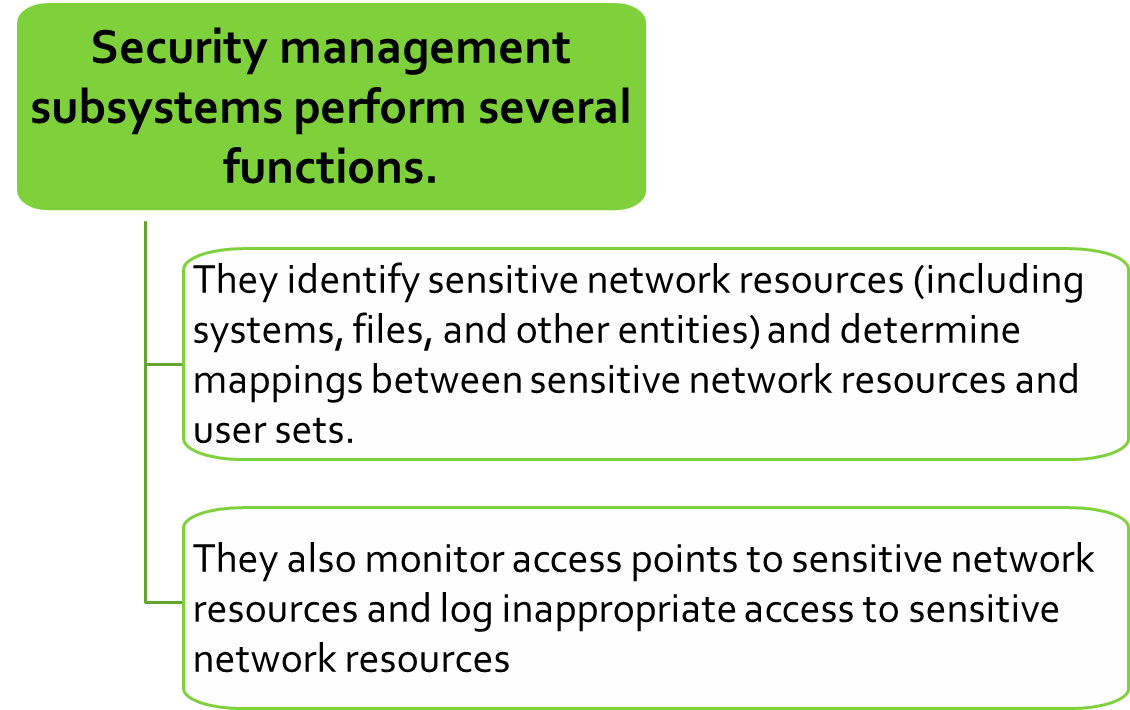 Network Management Basics ~ Awal Mula