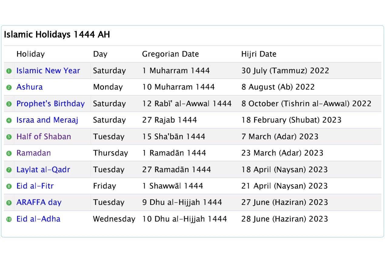 Islamic HoliDays 1444