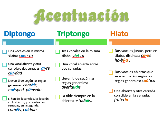 Resultado de imagen de diptongo"