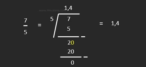 7 per 5 Diubah Menjadi Desimal