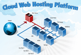 Bluehost cloud hosting