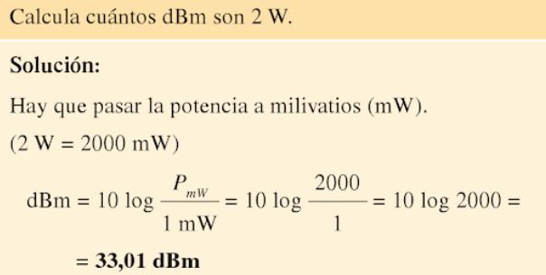 ¿Qué es la Ganancia en un señal eléctrica  Ganancia de Potencia + Tensión + Corriente en Señales Eléctricas  Decibelio + Microvoltio + Microvatio  Ejercicios Resueltos