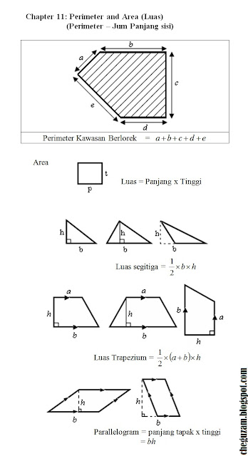 Bab 11 Perimeter - Matematik Inspirasiku