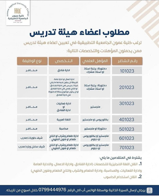 ترغب كلية عمون الجامعية التطبيقية في تعيين اعضاء هيئة تدريس