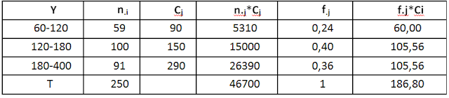 Variable Y