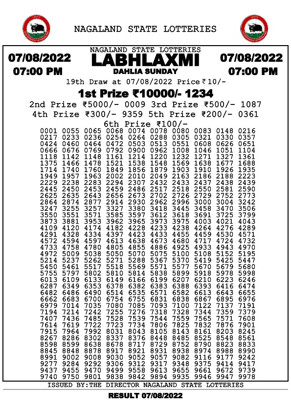 labhlaxmi 7pm lottery result lottery baba