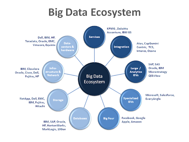 BIG DATA ECOSYSTEM - BDMG