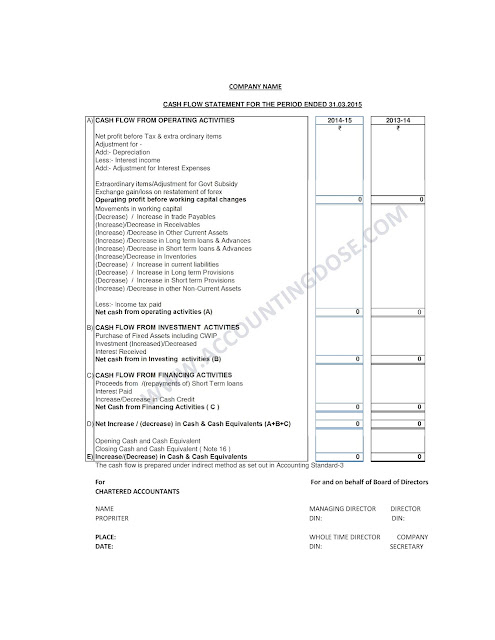 SCHEDULE III OF COMPANIES ACT 2013