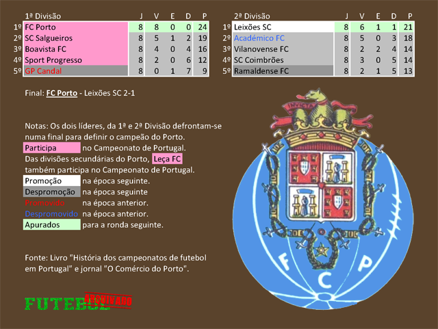 classificação campeonato regional distrital associação futebol porto 1928 fc porto