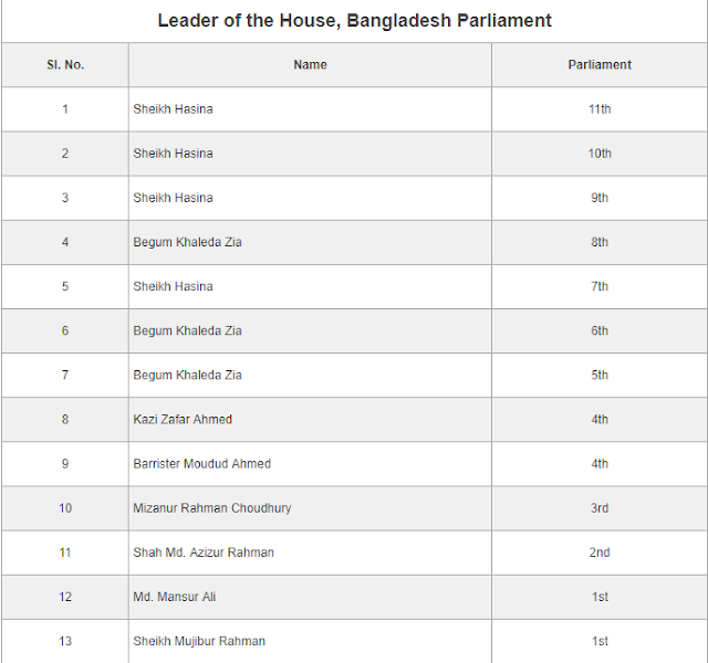  এক  নজরে.......বাংলাদেশের সংসদ