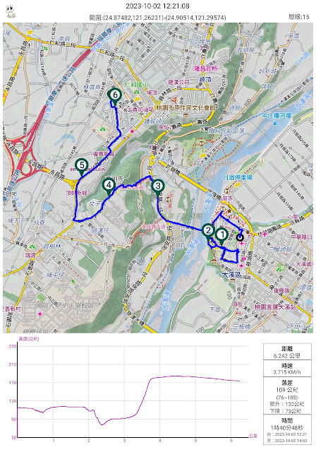 大溪老街→大溪公園→大溪橋→齋明寺古道→齋明寺 (2023.