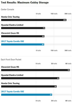 2018 Corolla Review | Cargo Space and Storage