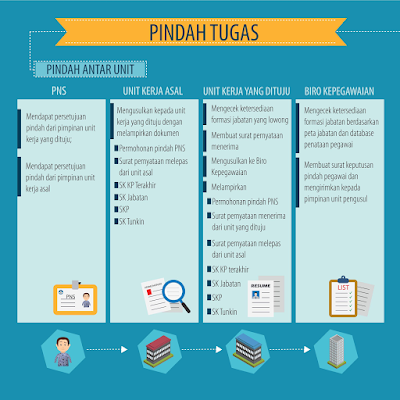 Cerita Tentang Mutasi