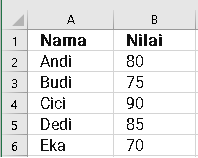 AVERAGEIF pada excel