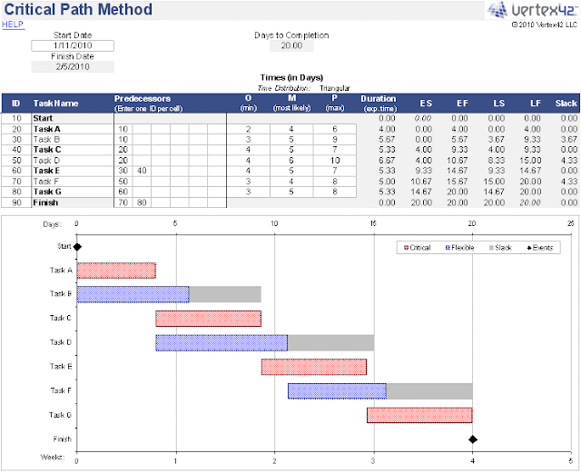 Free Critical Path Method Spreadsheet