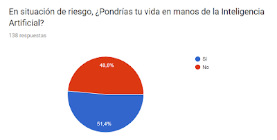 Encuesta sobre inteligencia artificial 7