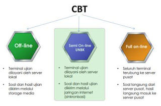 intro pendidikan