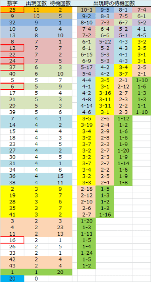 ロト予想 ロト765 Loto765 月曜日ロト６ 結果