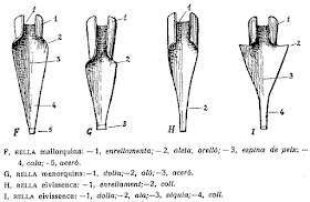 rella, aladre, llaurá, llauradó, sembrá, terra