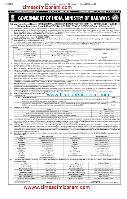 RRB Recruitment 2019