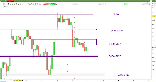 plan de trade pour cac40 $cac 19/07/18 bilan