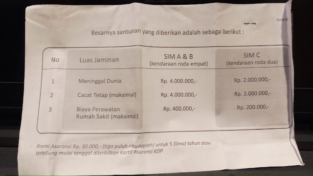 syarat perpanjangan sim