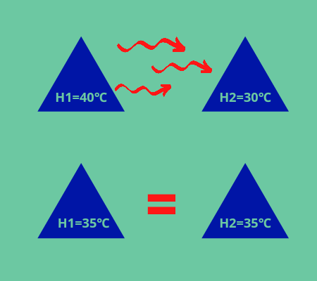 Refrigeration-cycle-or-process-QnA-in-hindi.jpg
