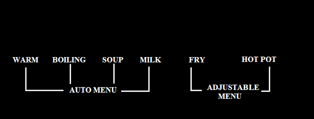 chức năng auto menu bếp từ munchen