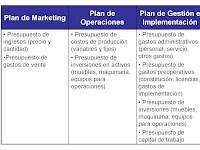 Ejemplos De Plan De Accion Para Un Proyecto