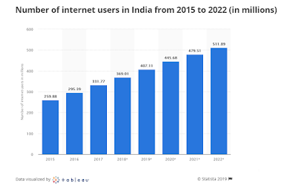 Internet Growth In India, Pewdiepie vs T Series