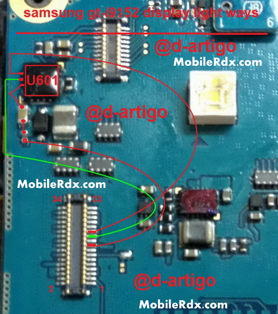 All Gsm Solution