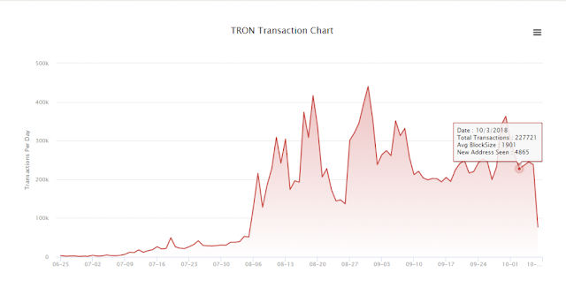 Tron CEO Says TRX is Better Than Ethereum