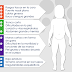 Características clínicas y moleculares de pacientes colombianos con mucopolisacaridosis IVA y descripción de una nueva mutación del gen galns