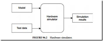 HDL-Based Tools and Environments-0475