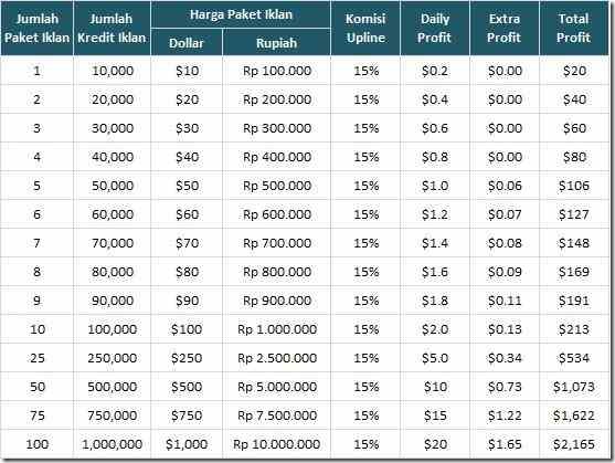 bisnis onlline ibc-3